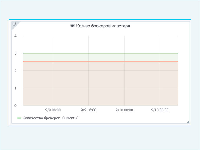 Кодовую шину данных кшд